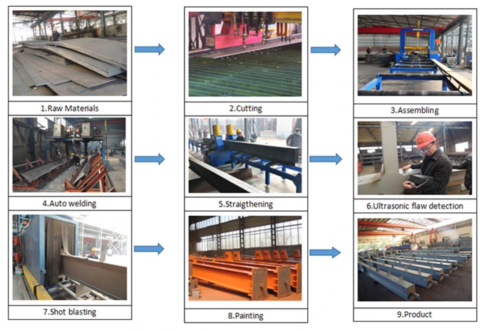 Steel Beam and Steel Column for Steel Structure Building Prefab Steel Warehouse Steel Workshop Material