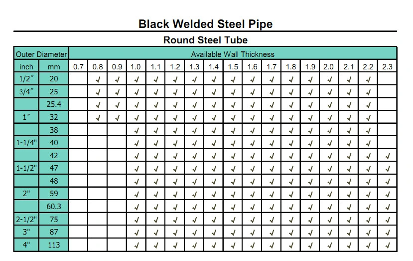 Steel Pipe Petroleum Pipeline Oil and Gas Pipe Black Steel Pipe