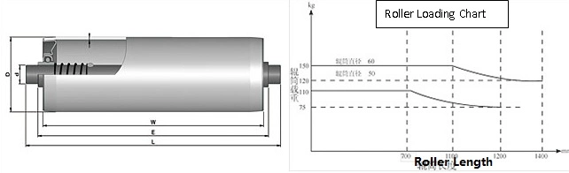 Heavy Duty Stacking Warehouse Pallet Flow Fifo Rack