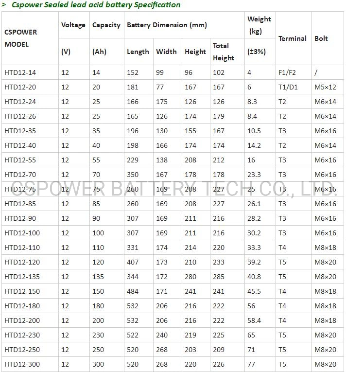 Deep Cycle 12V AGM Battery VRLA Solar Storage Batteries