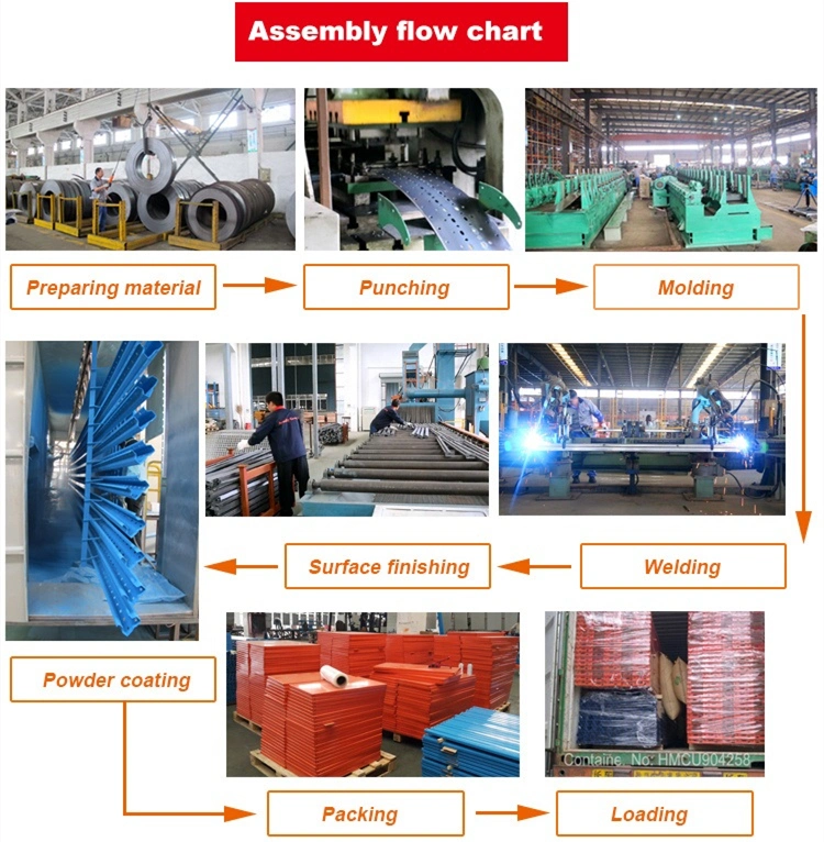 Heavy Duty Double Deep Narrow Aisle Pallet Rack for Warehouse Storage