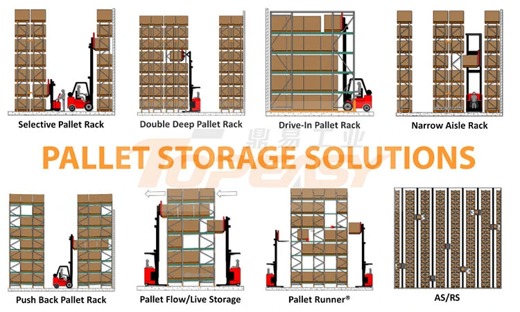 Heavy Duty Industrial Warehosue Storage Shelving and Pallet Racking