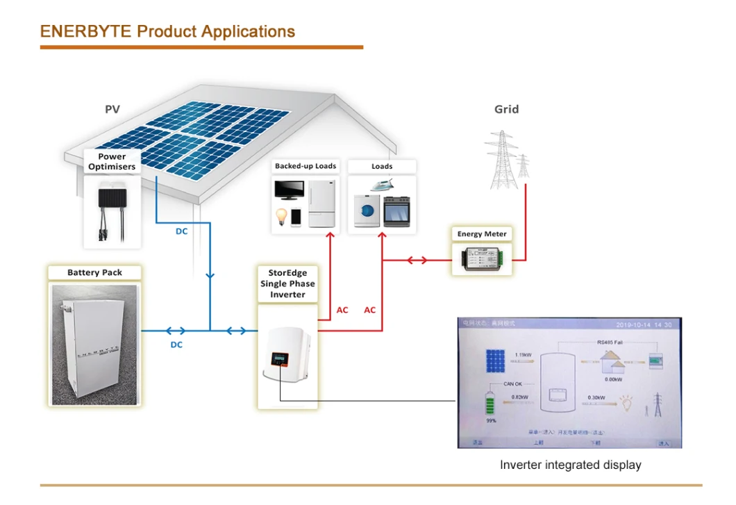 on/off-Grid 8kwh Backup Solar Energy Storage 3kw Solar System 5kw Solar Battery Storage System