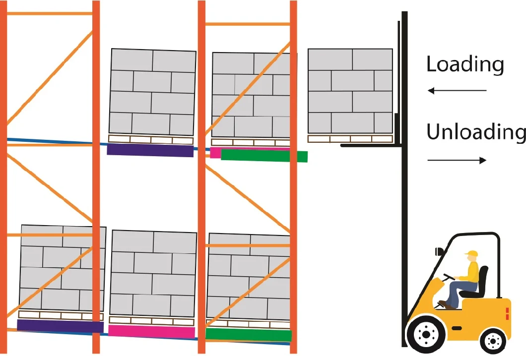 Heavy Duty Warehouse Pallet Storage Push Back Rack