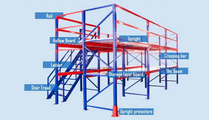 Manufacturer Attic/Platform Storage Stacking Rack Yd-S032