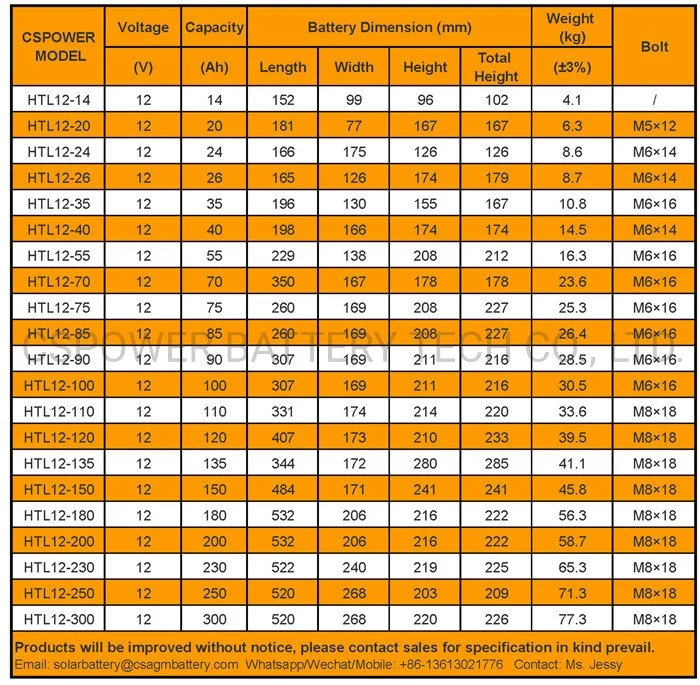 12V24 Deep Cycle Gel Battery Solar Storage Electric Rechargeable Battery