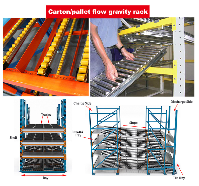 Gravity Flow Rack with Steel Rollers for Warehouse Storage