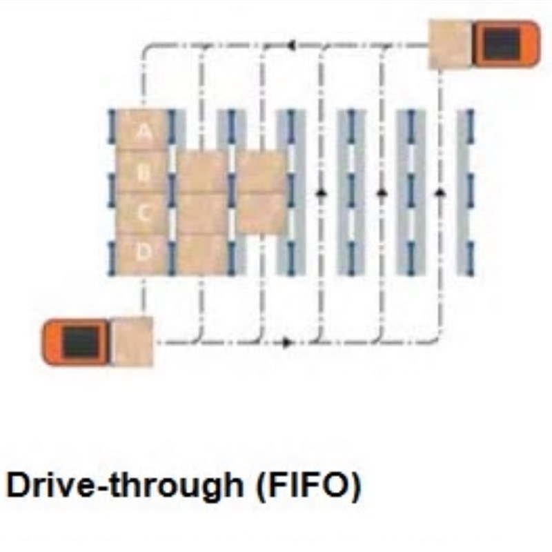 Fifo First in First out Drive in Racking System