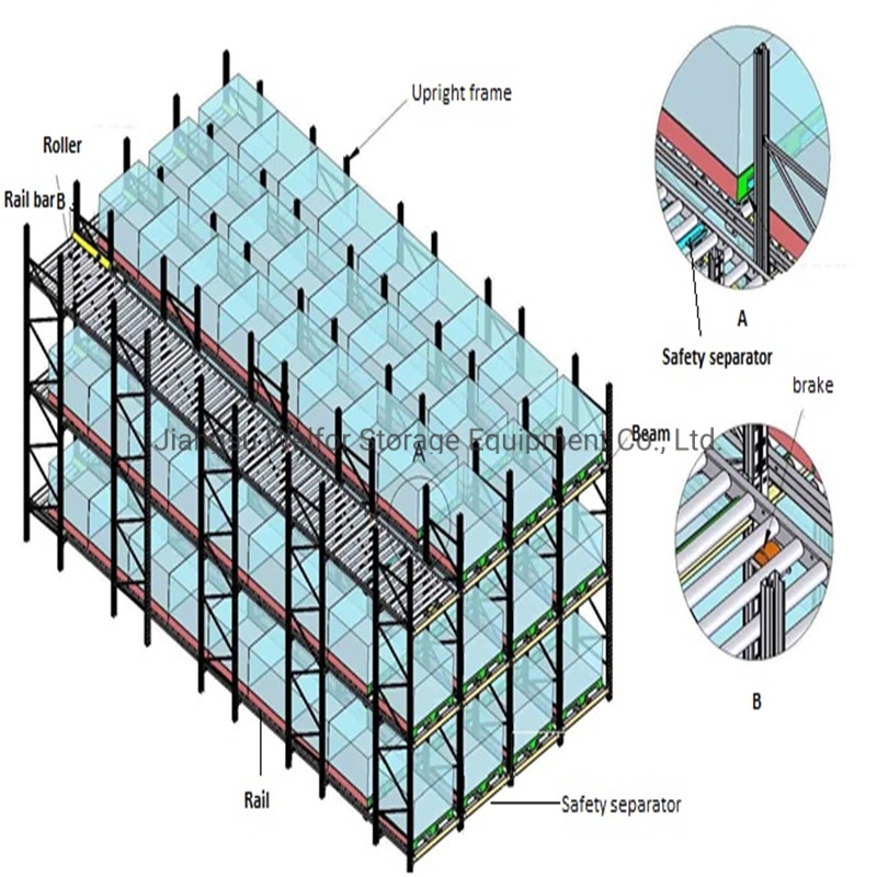 Warehouse Storage Heavy Duty Steel Roller Dynamic Gravity Racking