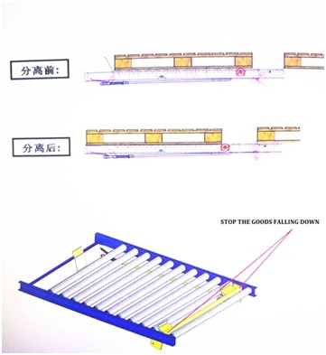 Heavy Duty Stacking Warehouse Pallet Flow Fifo Rack