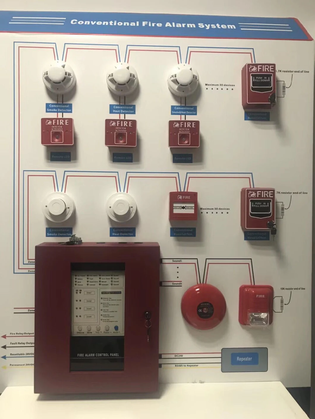 Conventional Smoke or Heat Detector in Conventional Fire Alarm System