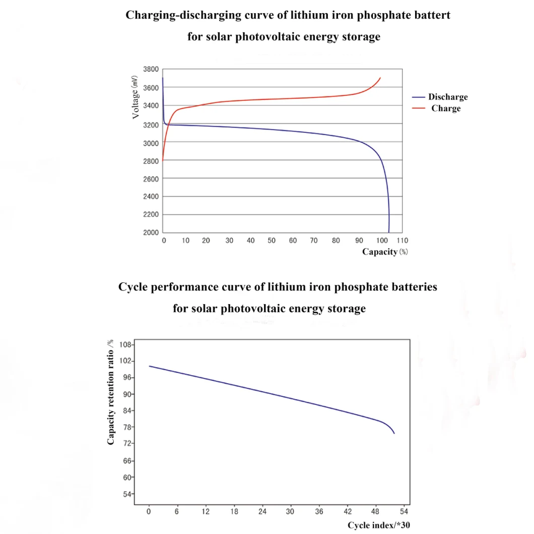 12V 30ah Storage Deep Cycle Lithium Li Ion LiFePO4 Rechargeable Battery