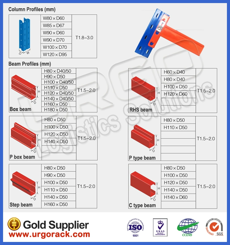 Heavy Duty Gravity Pallet Racking From Urgo