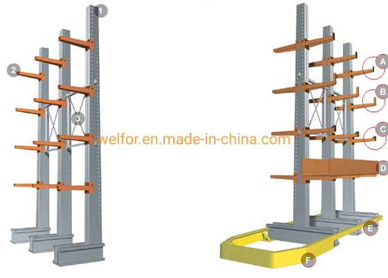 Tube System-Aluminum Profiles Steel Fifo Shelving System Industrial Pipe Shelf Pipe Storage Cantilever Rack