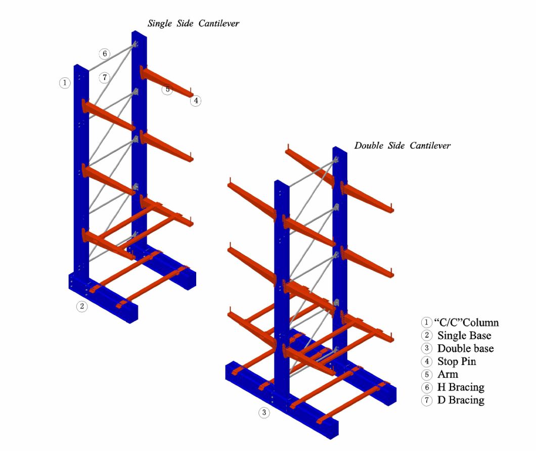 Storage Cantilever Metal Racking System