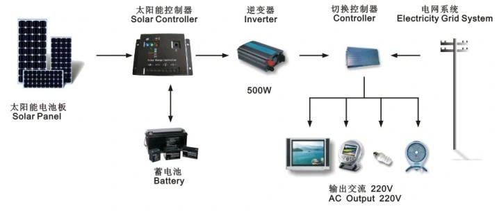 12V 12ah Deep Cycle LiFePO4 Battery for Solar/RV Storage