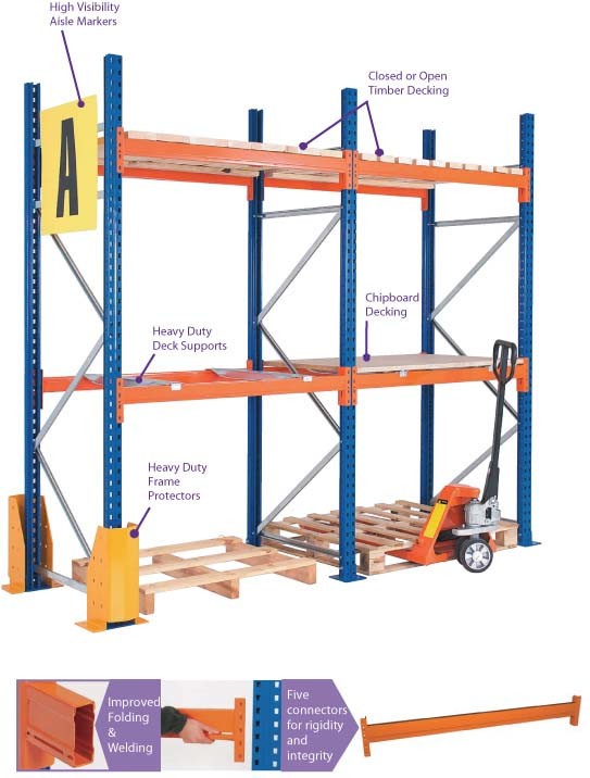 Welfor Rack Adjustable Steel Storage Shelf Movable Dexion Pallet Rack