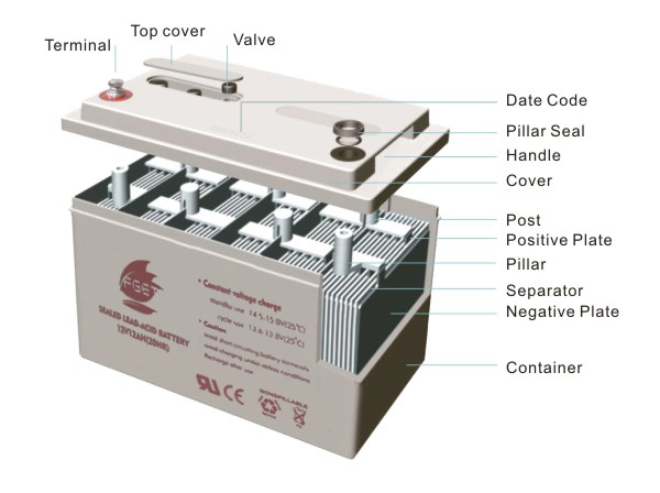 12V 100ah Deep Cycle Solar Energy Storage Gel Battery