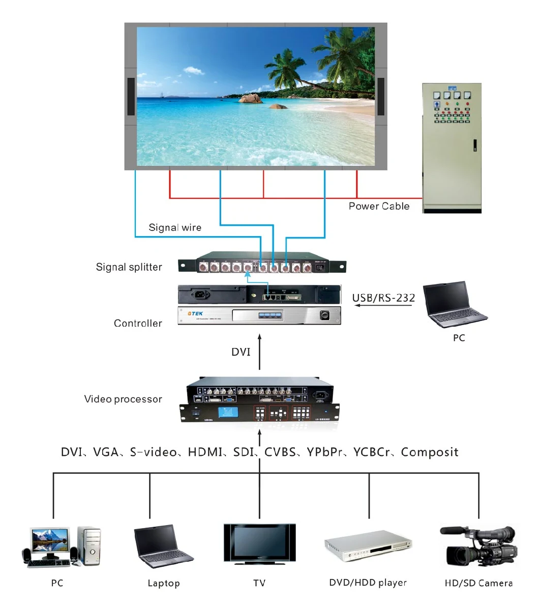 P6 Outdoor Full Color Electronic Advertising LED Display Screen