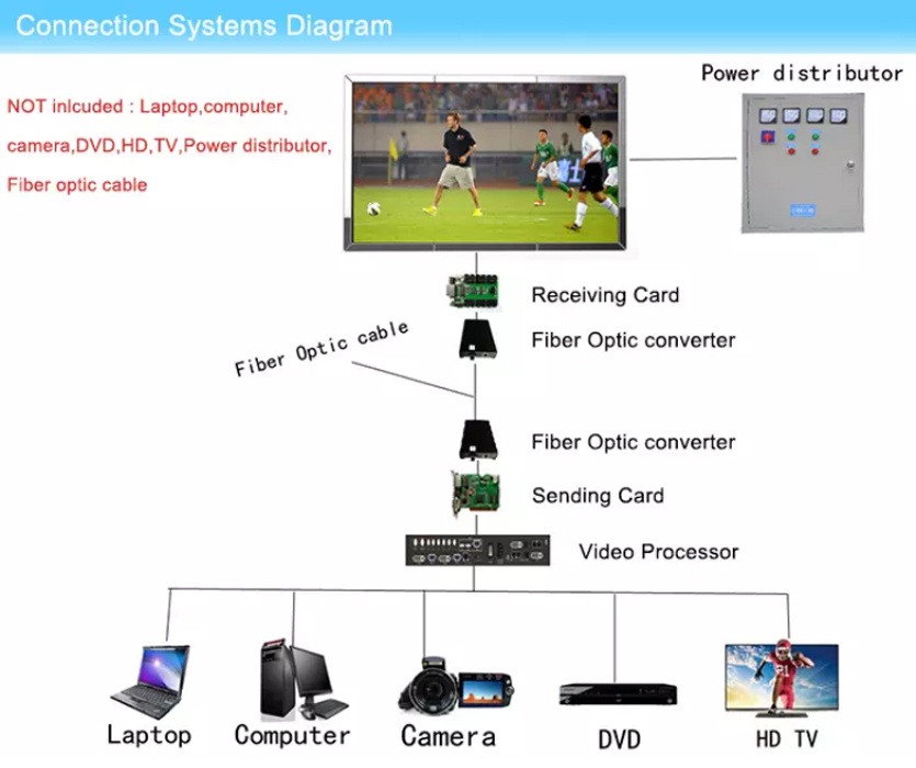 Outdoor Football Stadium Perimeter LED Large Screen Commercial Advertising Display