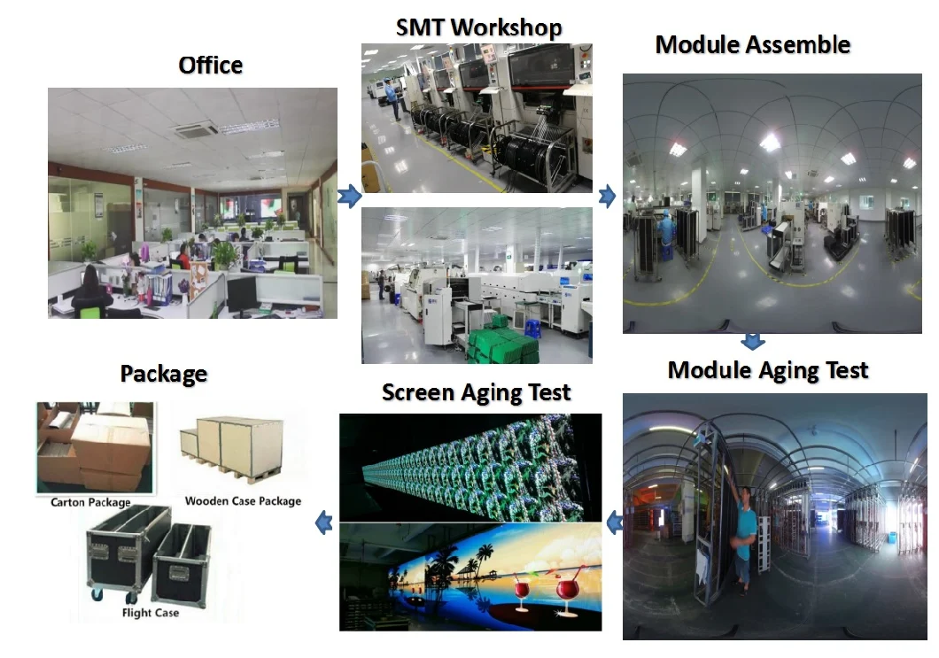 Warranty Professional Factory for LED Display Outdoor Advertising LED Display Screen Prices P10 Outdoor