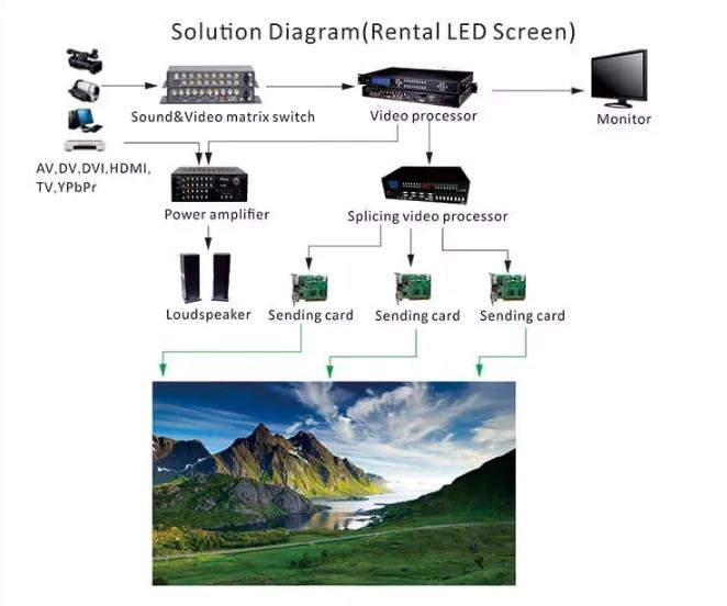 Wholesale P4.81 Full Color LED Module High Reliability LED Display Stage Indoor Rental LED Tailor