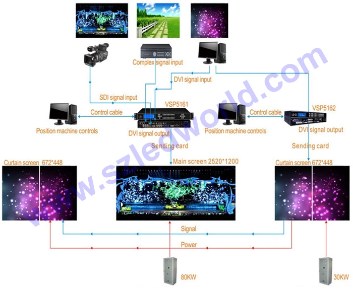 Full Color LED Display Outdoor / Indoor Advertising LED Display Screen (P3 P4 P5 p6 P10)