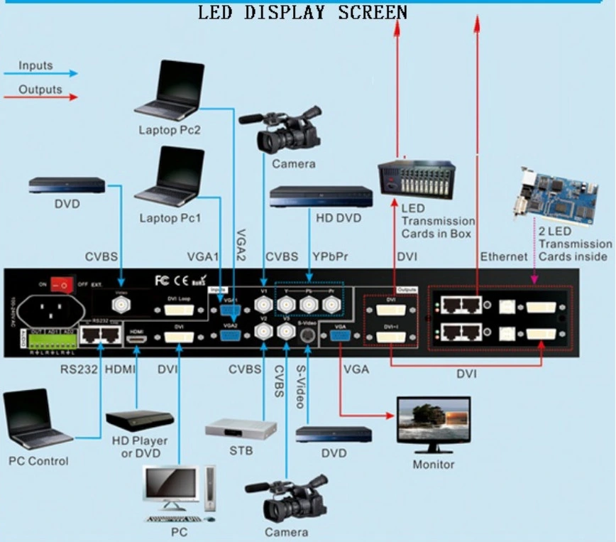 Custom LED Display Shenzhen LED P1.667 Aluminum Profile for LED Display for LED Advertising Screen