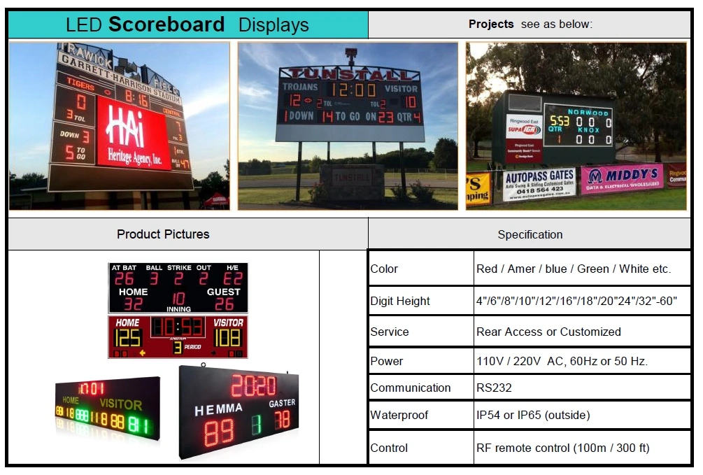LED Scoreboard Display with RF Remote Control (100m / 300 FT)