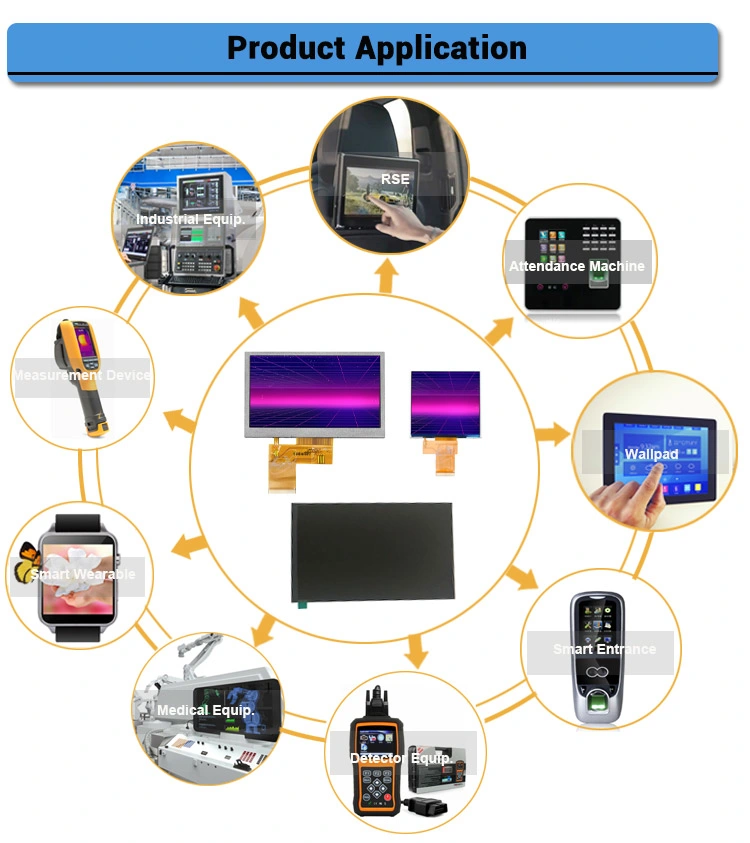 Most popular TFT LCD MODULE DISPLAYS 4.3 inch resistive touch screen for industrial