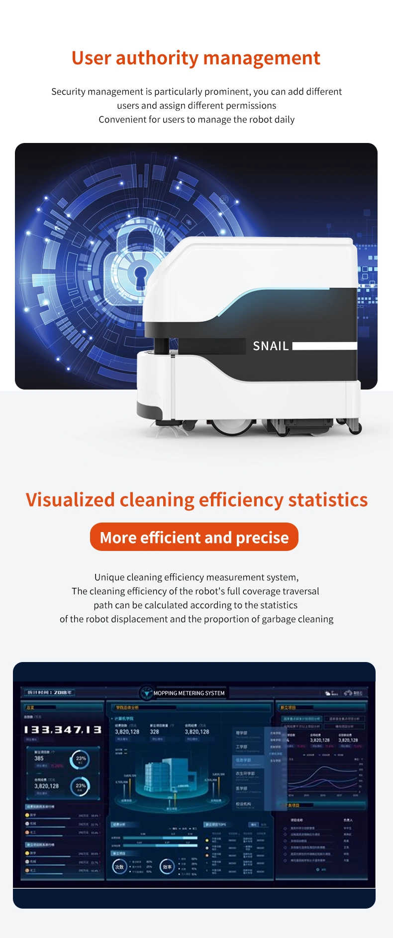 Commercial Clean Robot Cleaning Robot Electric Automatic Road Sweeper High Efficiency Technology