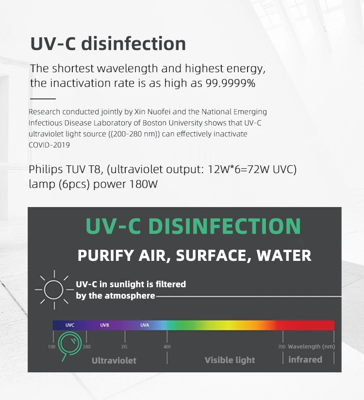 Hot Item Philips UV Lamp Disinfection Robot UV Lamp Disinfect Equipment UVC Robot for Hospital
