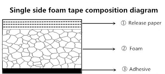 Flexible Backed PVC Foam Seal Tape for Sealing Bathtub