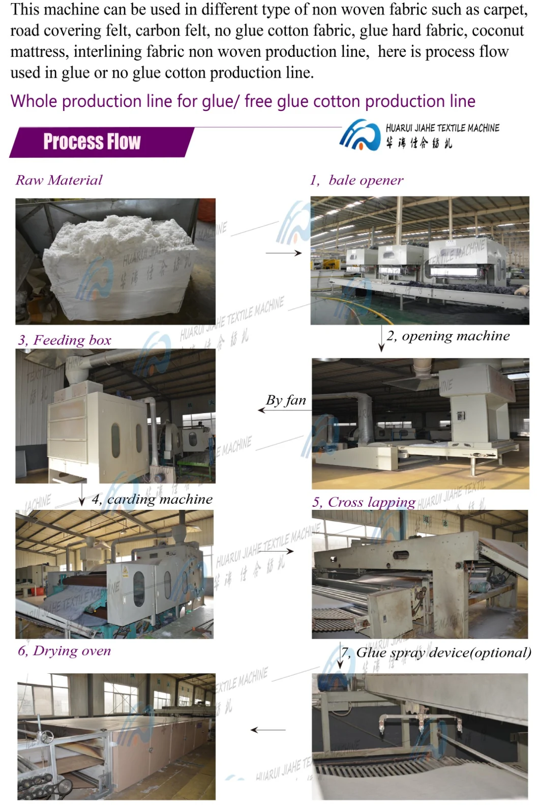 Rebonded Foam Machina, Foam CNC Cutter, Foam CNC, Foam Cutting Machine CNC Wire Cutting Machine, Tape Edge Cutting Machine