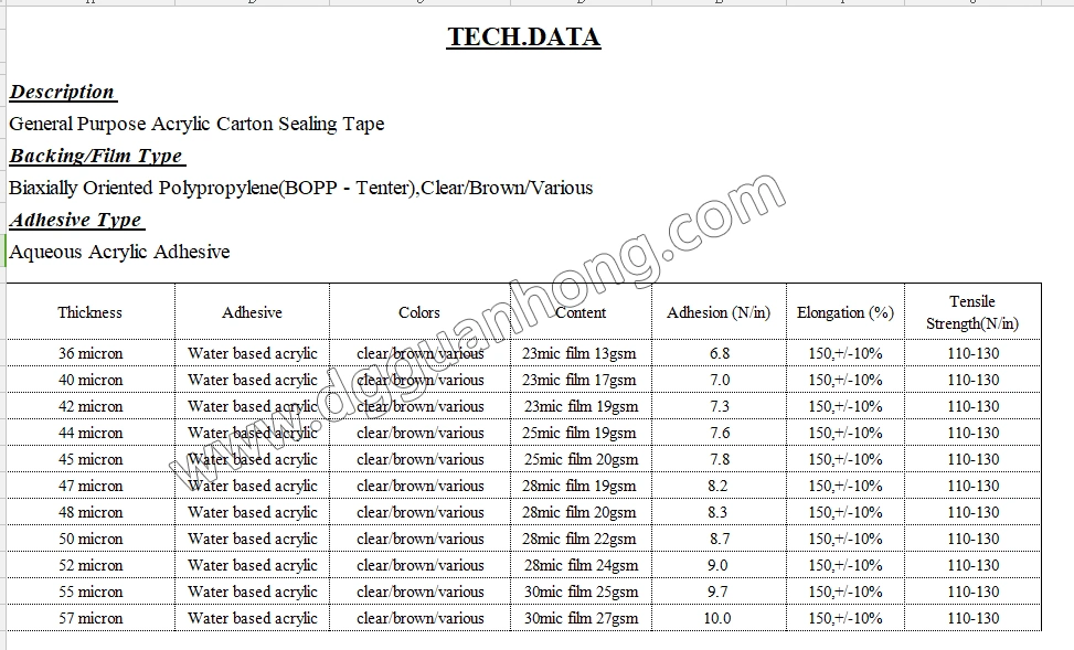 Plastic Core Tape Colored School Tape Yellowish Clear BOPP Stationery Tape