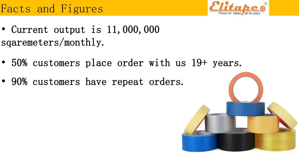 Elitape OEM Sz BOPP Acrylic Self Adhesive Packing Cinta Tape/Stationery Tape/Duct Tape/Masking Tape/Double Sides Tape/Aluminium Tape/Covering Foil
