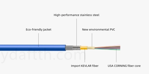 FTTH Sc/FC/LC/St/Mu/E2000 Patch Cord Fiber Optic Armoured Pigtail/Patch Cord