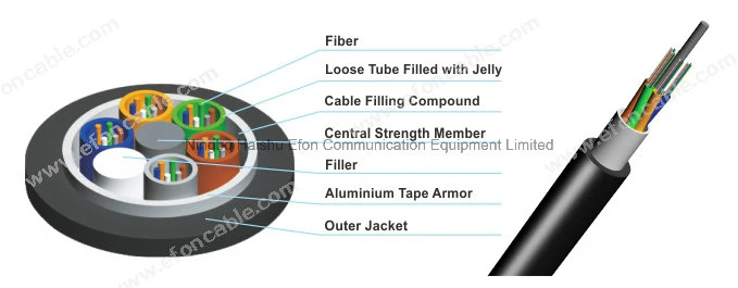 Aluminium Tape Armor 12 Core Fiber Optical Cable with FRP Central Strength Member GYTA Manufacturers