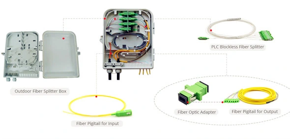 FTTH Fiber Optic Distribution Box 16 Cores Fdb Portable Distribution Box with PLC Splitter / Pigtails