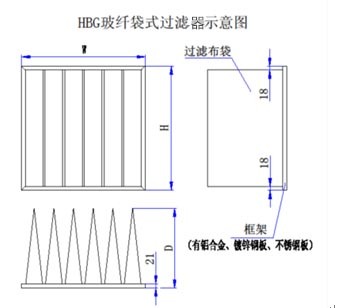 Air Handler 24X24X15, Merv 13, Fiberglass Pocket Air Filter, (Min Qty-2)