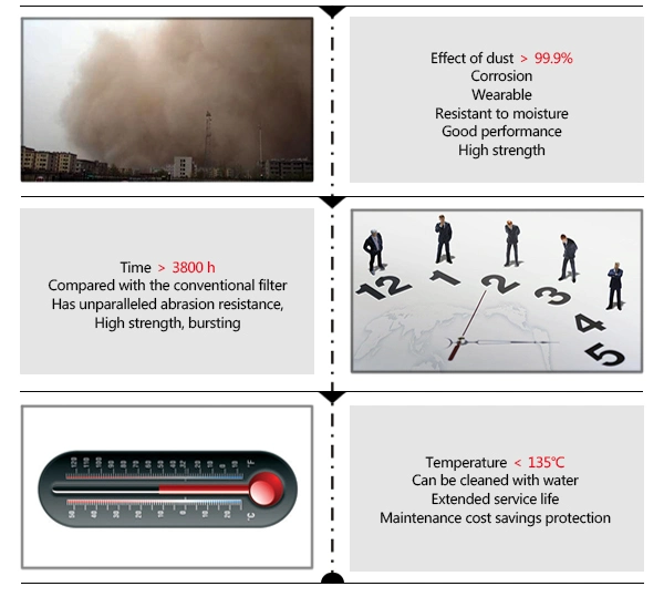 Dust Collector Sand Blasting Spunbond Cartridge Filter Air Filter Cartridge