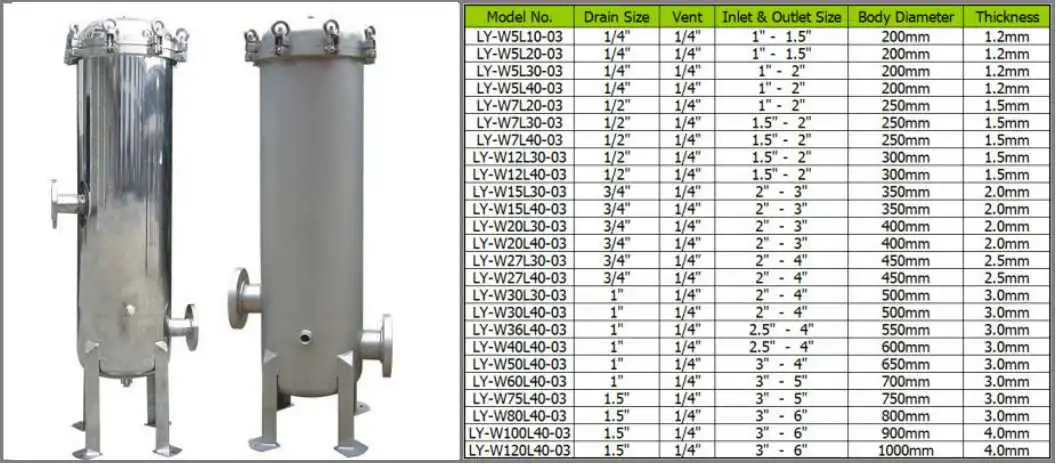 SS316 SS304 Stainless Steel Multi Cartridge Filter Housing/5 Micro Cartridge Water Filter Housing