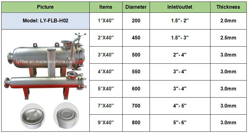 High Pressure Chemical Resistance 304 316L Stainless Steel Single Round/Core Filter Housing