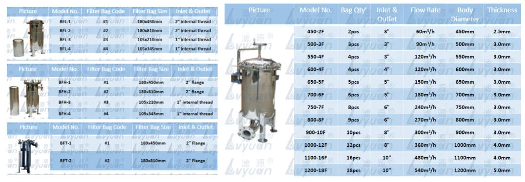 High Flow Ss Filter Housing/ Stainless Steel 304 316 Bag Filter Housing for Industrial Water Filter