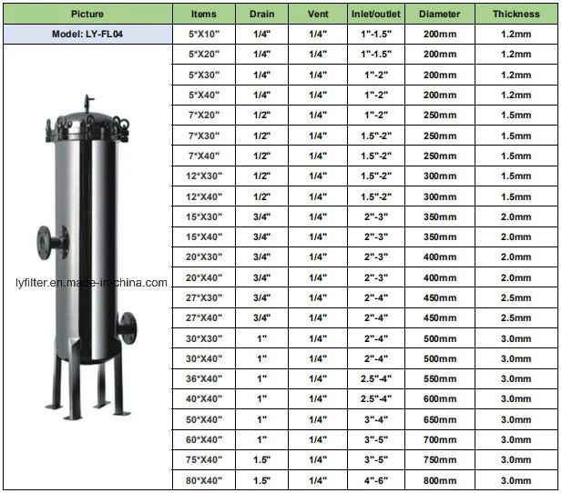 Flange Clamp Customization 0.2 Micron Filter Compressed Air Dryer Filter with 2.5/5/10/20/30 Inch Cartridge Housing
