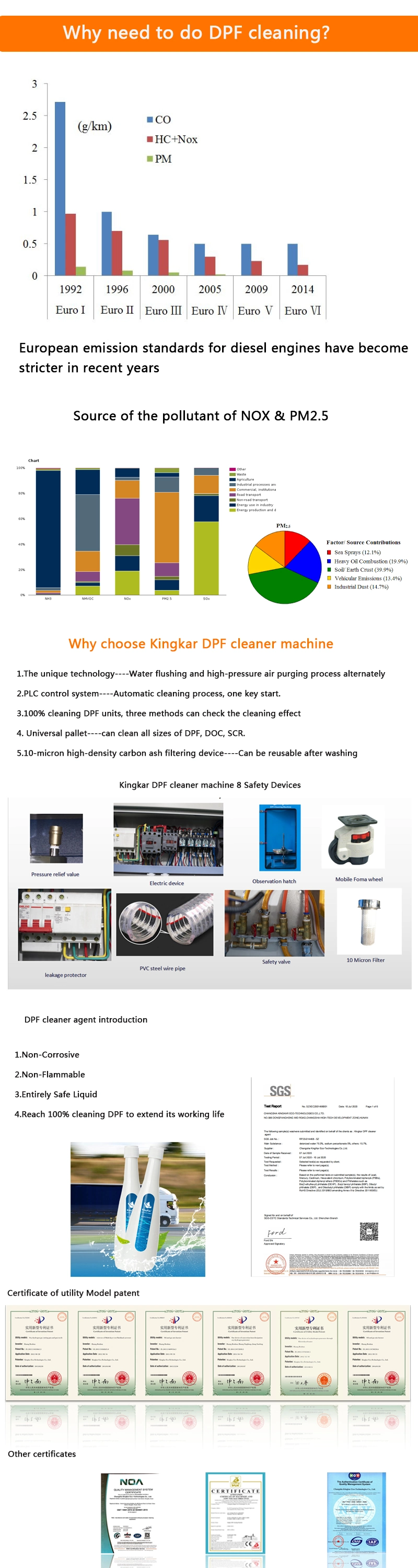 Auto Parts Diesel Particulate Filter Element DPF Filter Cleaner Machine