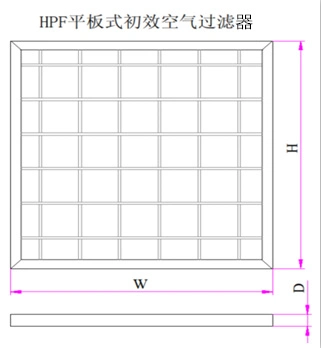 Primary Efficiency Washable G4 Panel Air Filter for Ahu Pre Filter