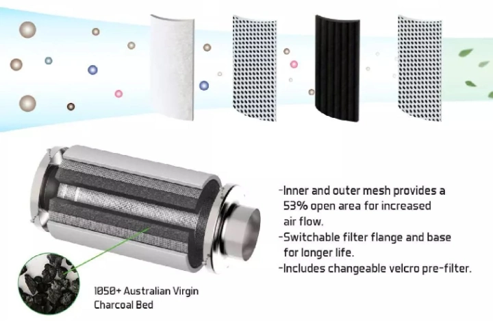 Ventilation System Activated Carbon Air Filter for Hydroponic Grow Room