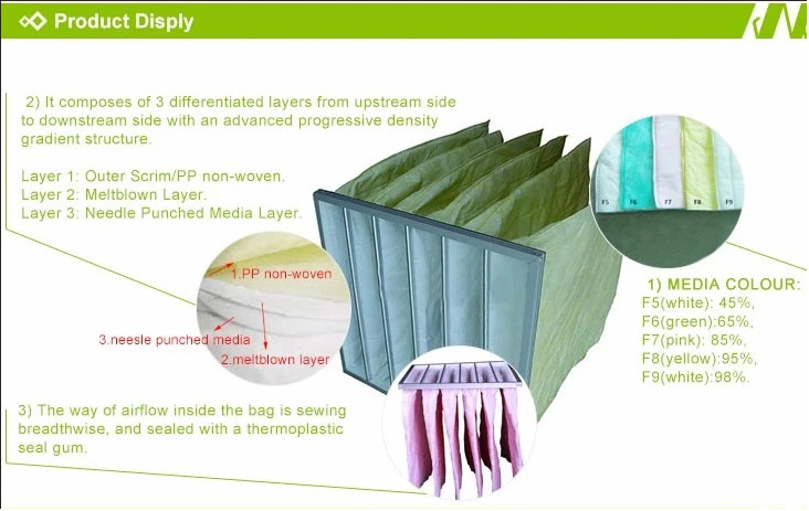 Medium Efficiency Pocket Bag Filter for HVAC System Dust Collecting