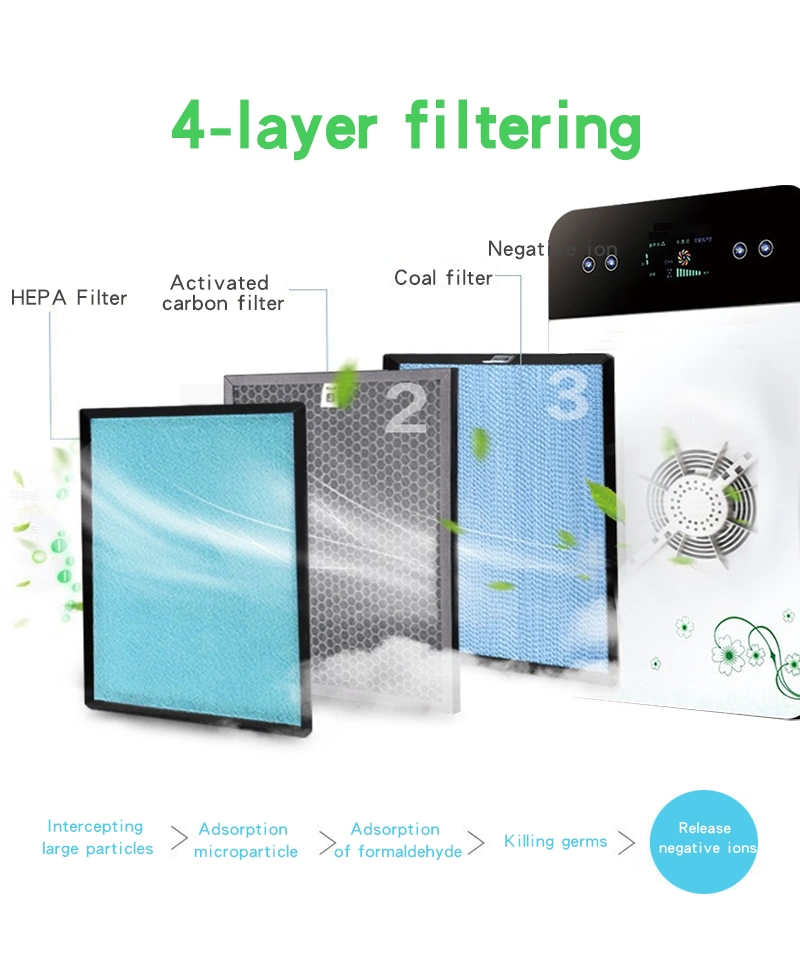 3u Home Improvement HEPA Air Purifier Filter